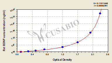 CSB-E04504r standard curve