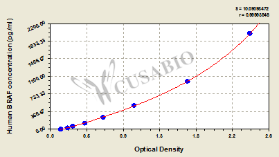 CSB-EL002791HU 標(biāo)準(zhǔn)曲線