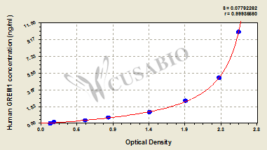 CSB-EL009892HU 標(biāo)準(zhǔn)曲線