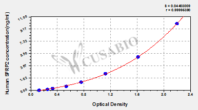 CSB-EL021139HU 標準曲線