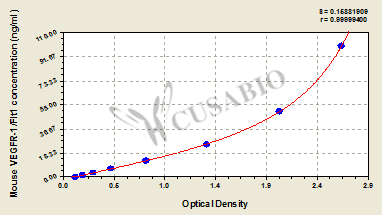 CSB-E04762m 標準曲線