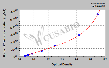 CSB-EL020572HU 標準曲線