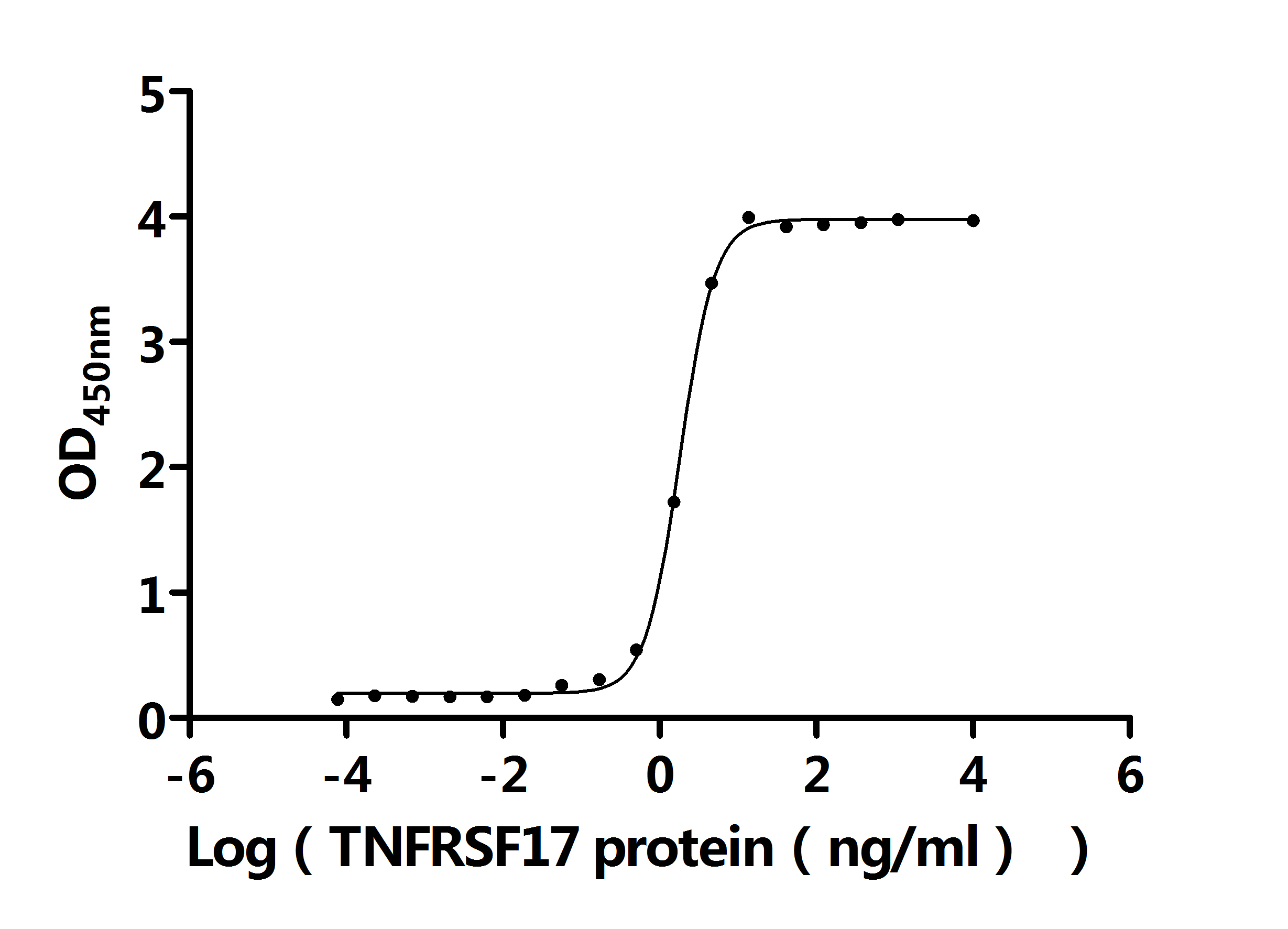 CSB-RA023974MA3HU ELISA2