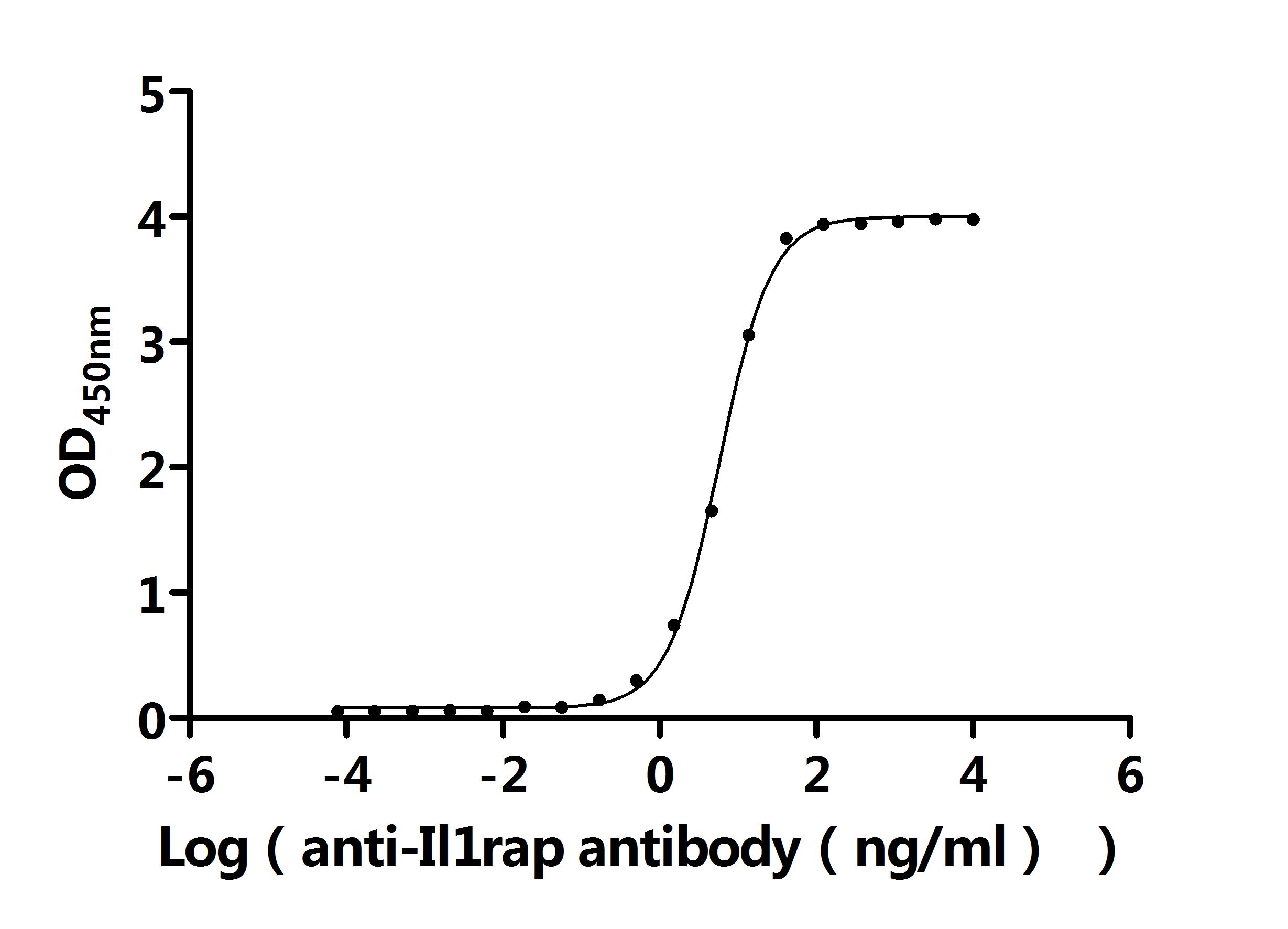 CSB-RA878844MA2HU ELISA-2