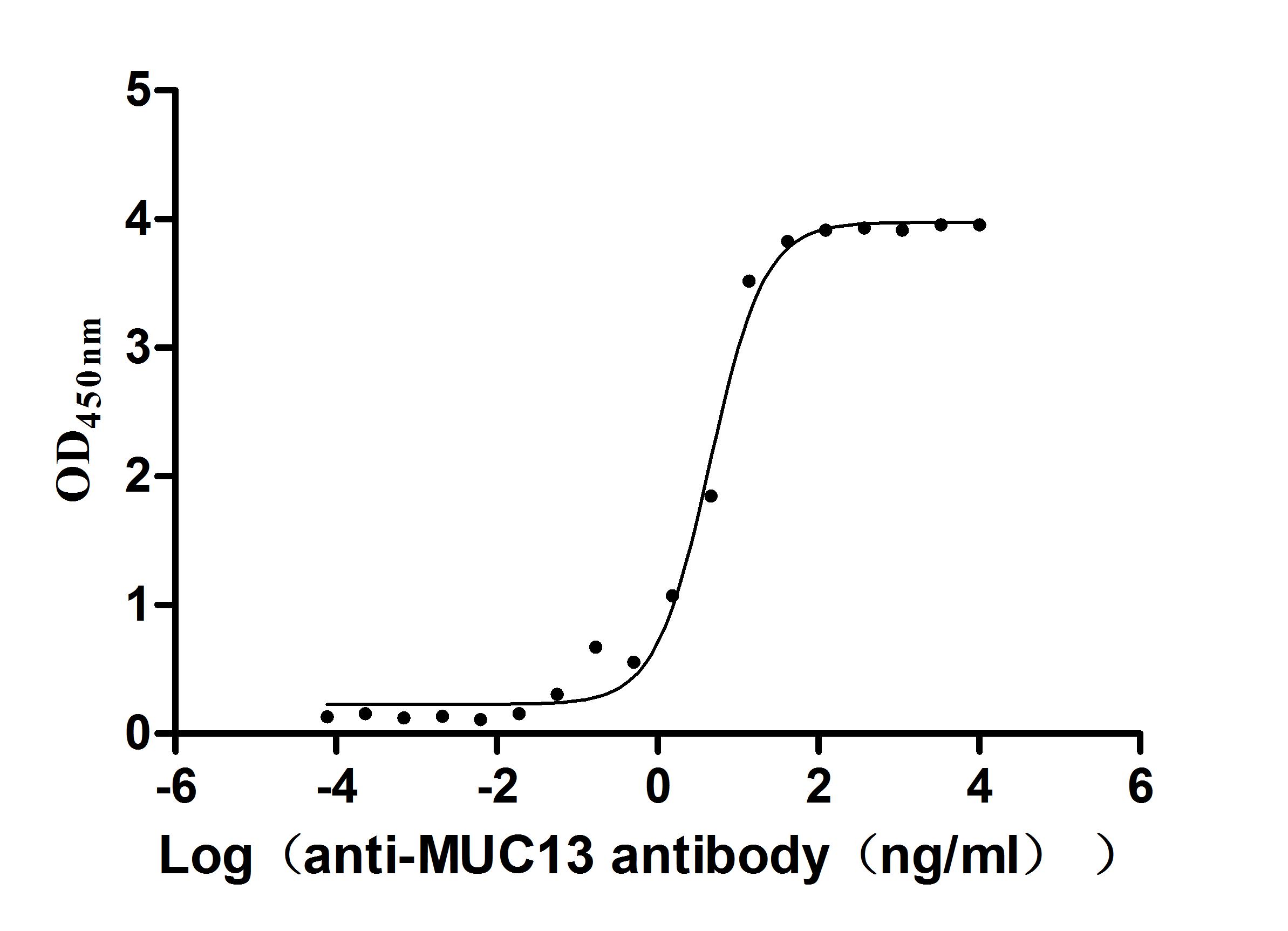 CSB-RA887973MA1HU ELISA
