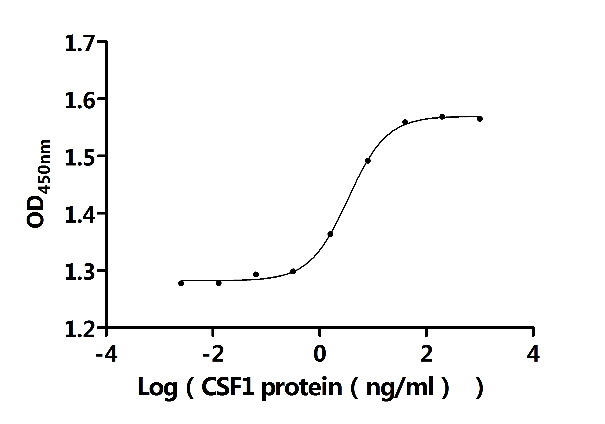 CSB-MP006043HU1 Activity Verified