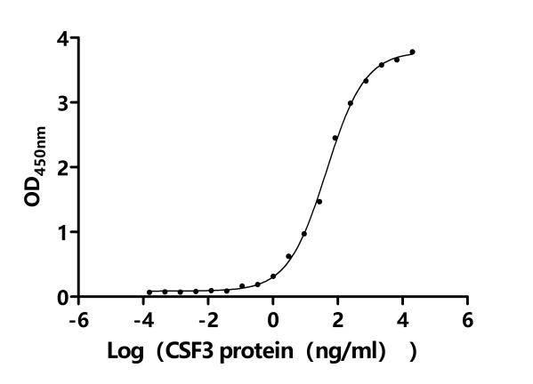 CSB-MP006049HU(F2)