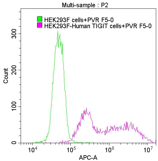 CSB-MP019093HU(M) Activity Verified