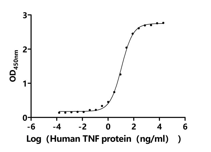 High Purity Validated of CSB-MP7005MOV