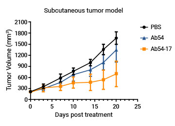 實(shí)驗(yàn)數(shù)據(jù)1
