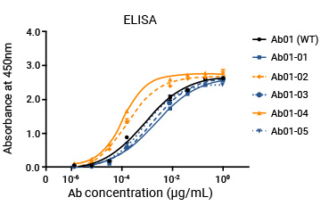 實(shí)驗(yàn)數(shù)據(jù)5