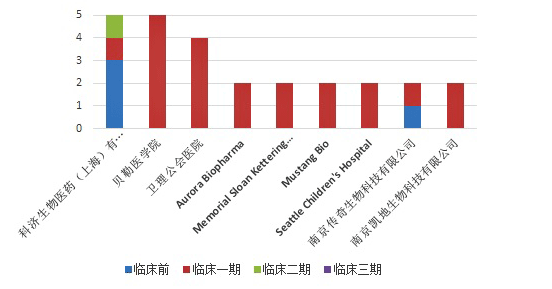 眾多生物醫(yī)藥公司布局CAR-T實體瘤治療