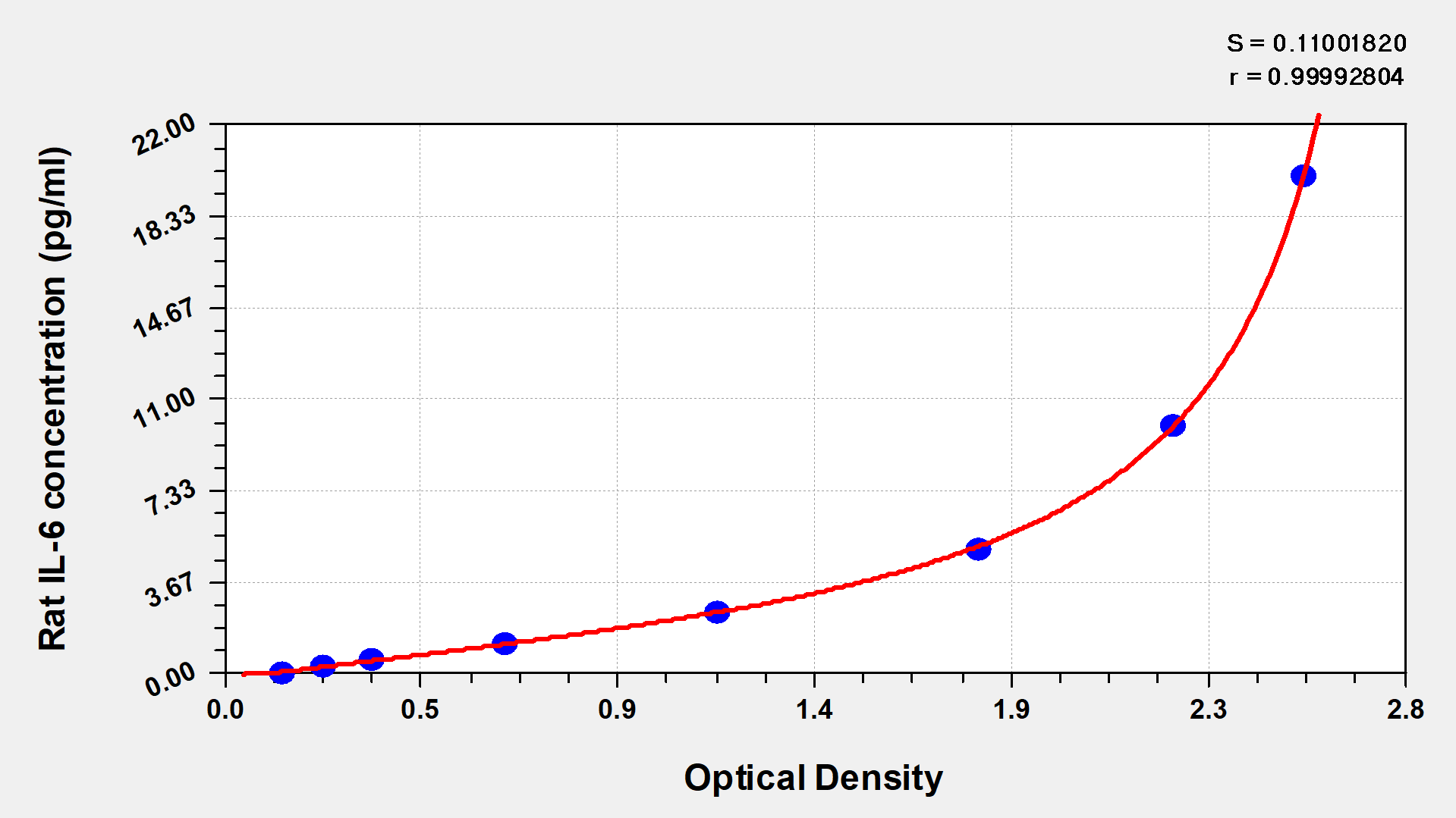 CSB-E04640r 標準曲線
