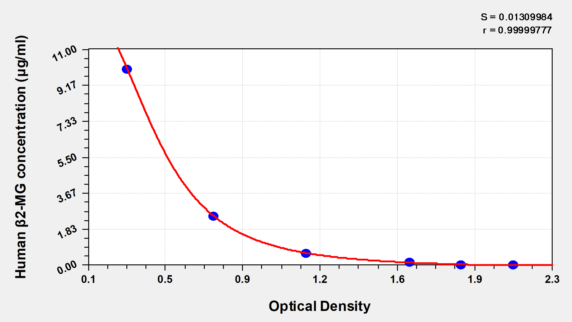 CSB-E04883h standard curve