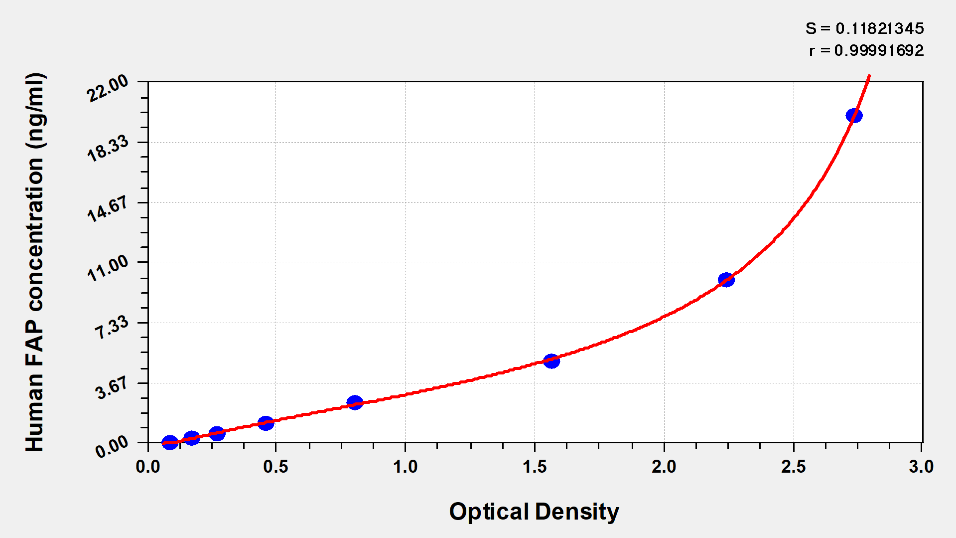CSB-EL008424HU standard curve